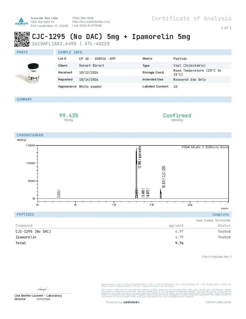 Certificate of Analysis — CJC/Ipamorelin 5mg + 5mg